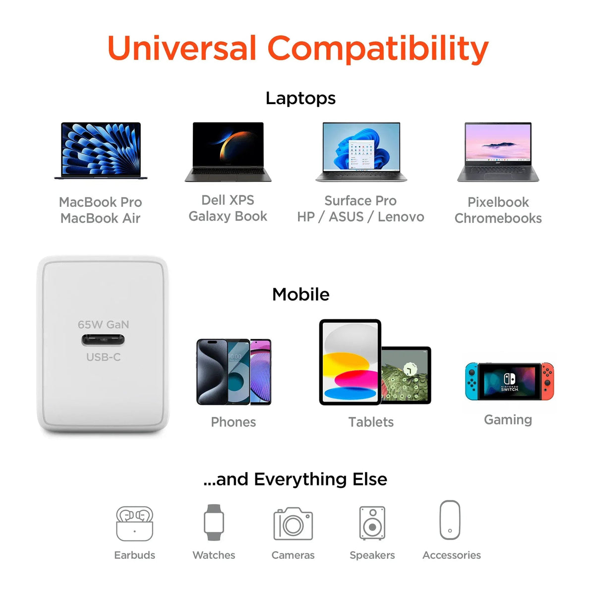 HyperGear SpeedBoost 65W USB-C PD PPS GaN Laptop Charger - Snagva