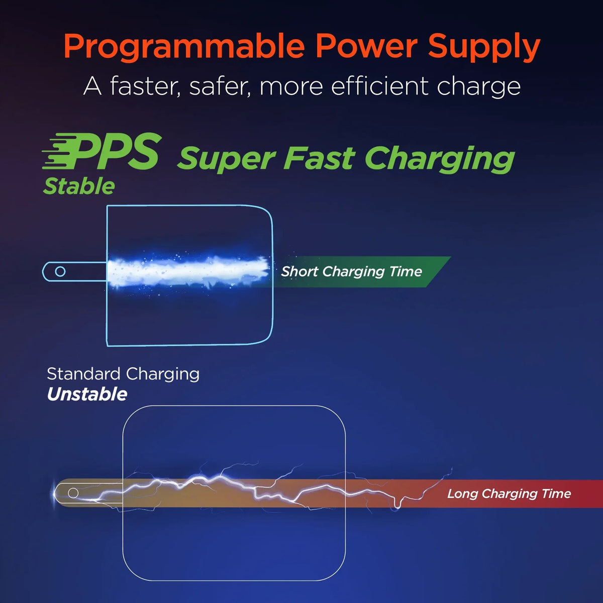 HyperGear SpeedBoost 25W USB-C PD + 12W USB Fast Wall Charger with PPS - Snagva