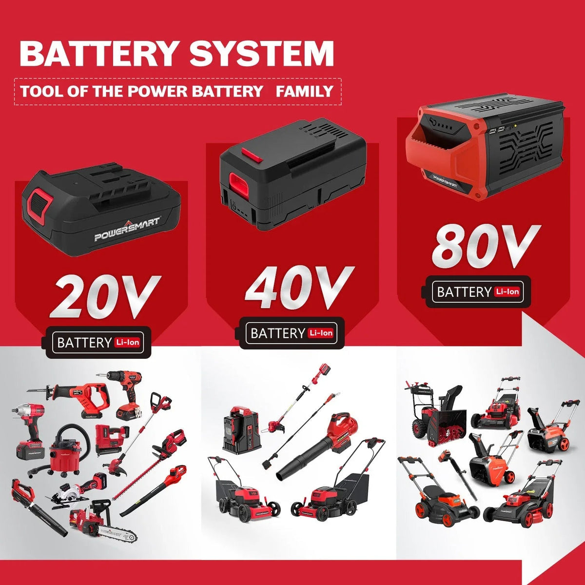 Complete 40V trimmer and blower combo kit displayed with 4.0Ah battery pack