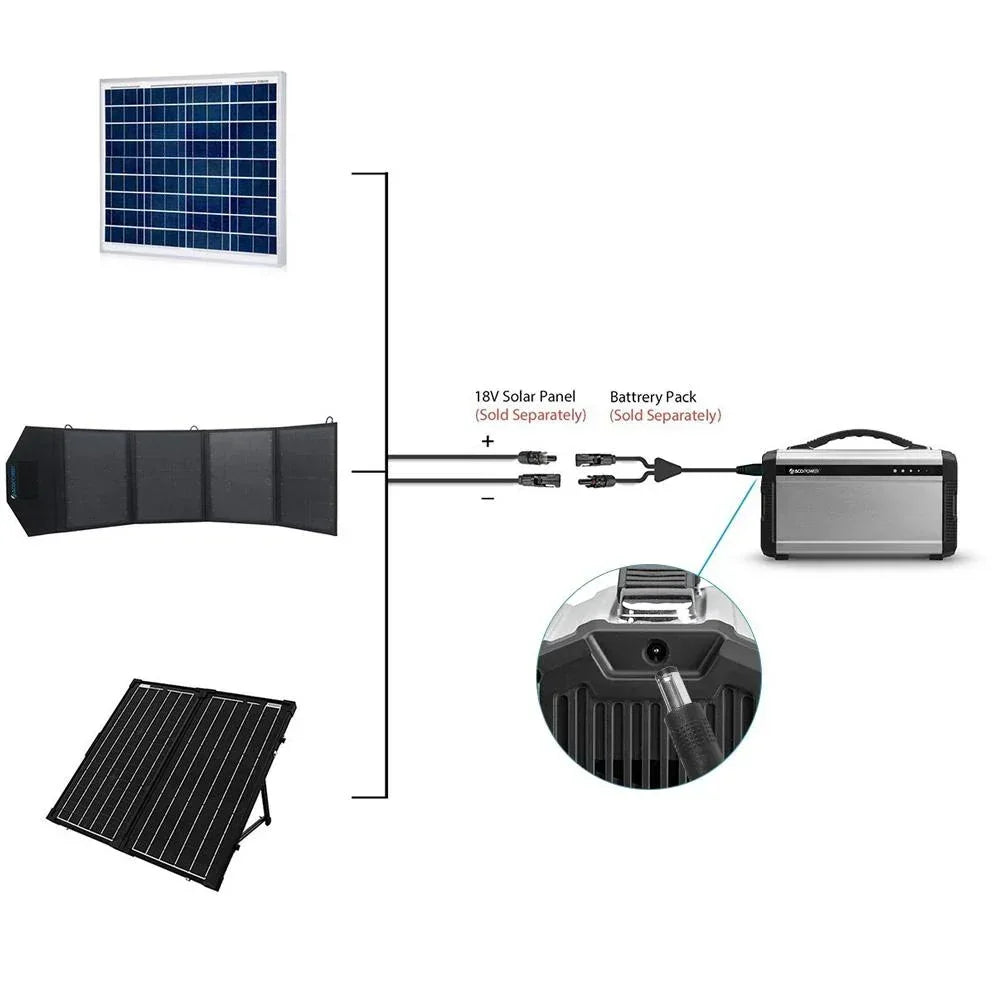 ACOPOWER Solar Panel connector -DC5521(5.5mm x 2.1mm) Adapter - Snagva