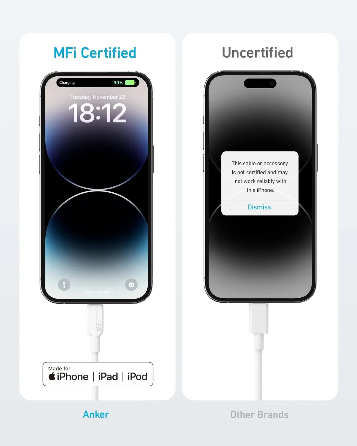 Anker 310 USB C to Lightning Cable (6 ft, 2pack) - Snagva