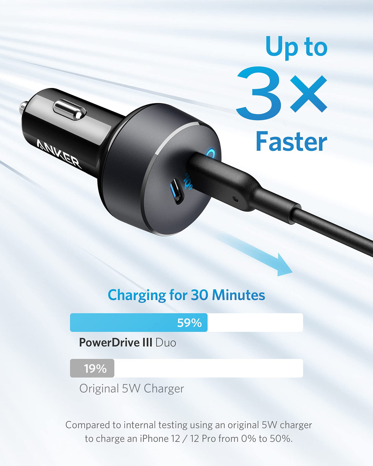 Anker PowerDrive III Duo Car Charger - product view 2