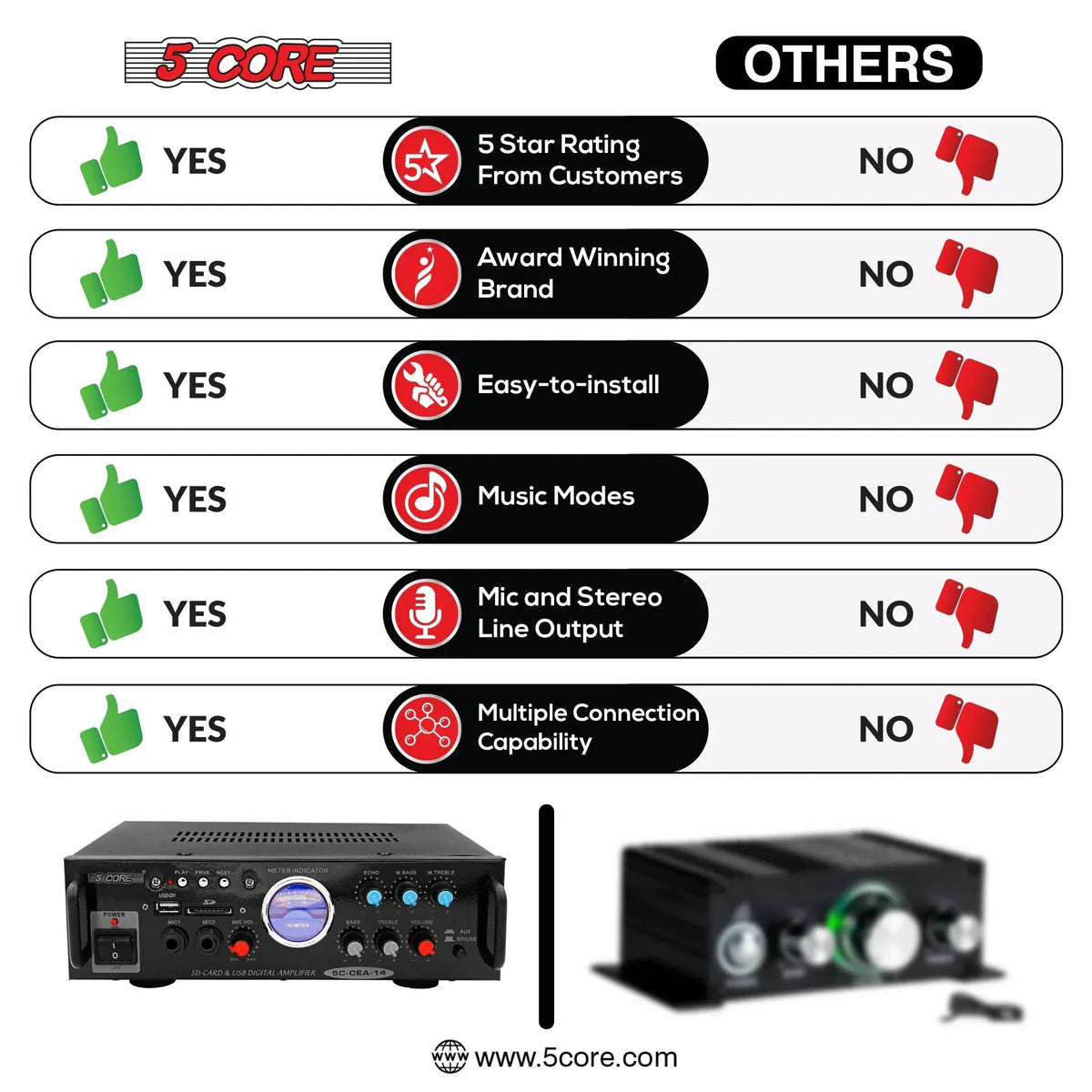 5Core Dual Channel Amplifier Car Audio System 300W Audio Reciver Car - Snagva