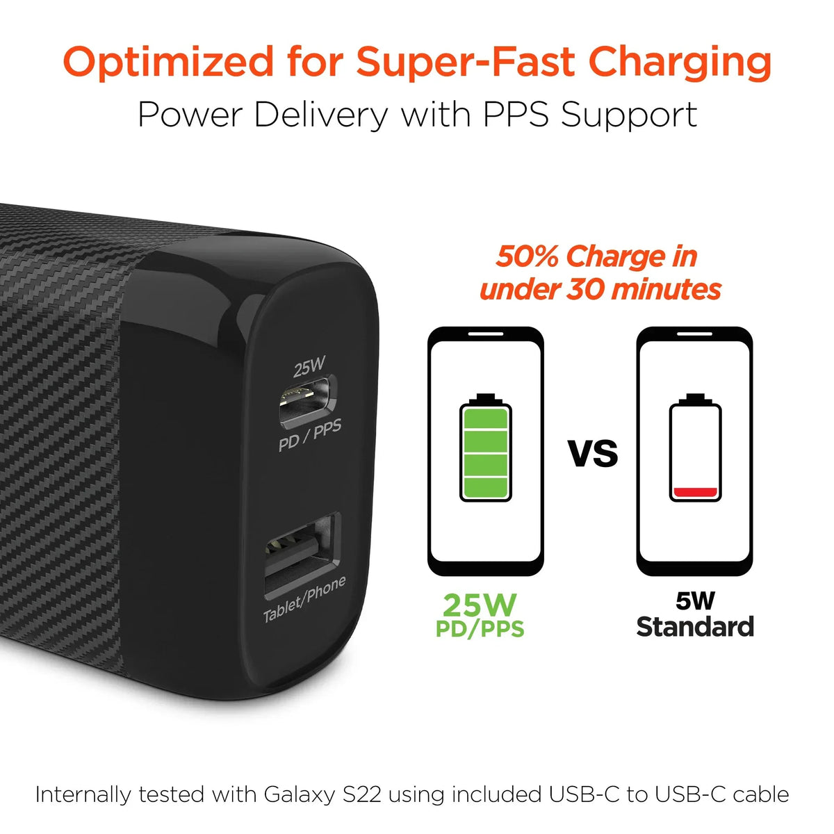 HyperGear SpeedBoost 25W USB-C PD + 12W USB Fast Wall Charger with PPS - Snagva