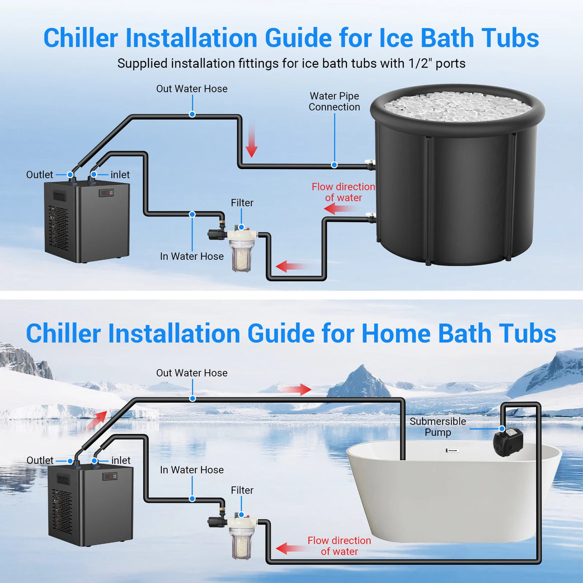 Cold plunge chiller installation guide for ice bath and home tubs