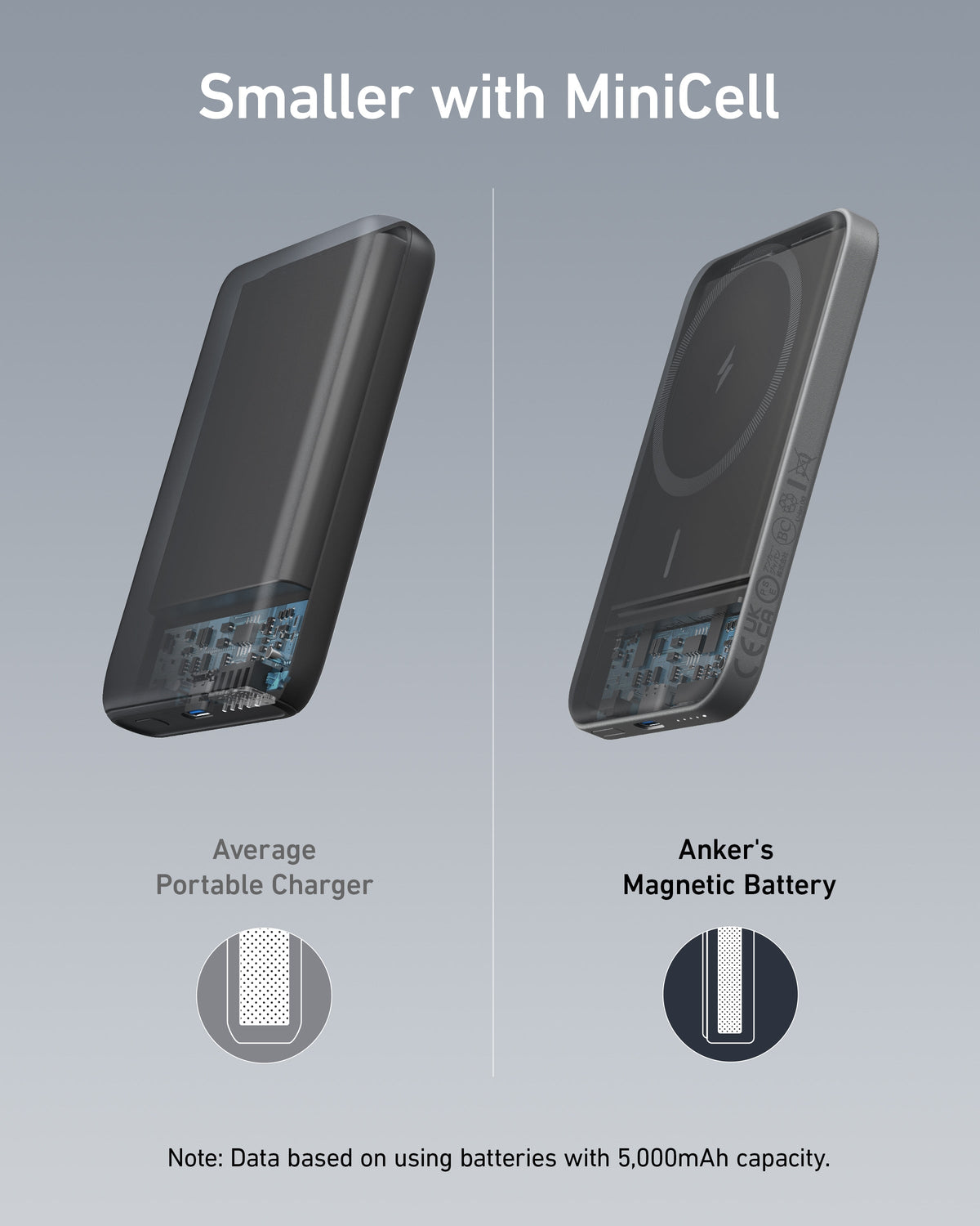 Anker 621 Magnetic Battery MagGo - product view 4