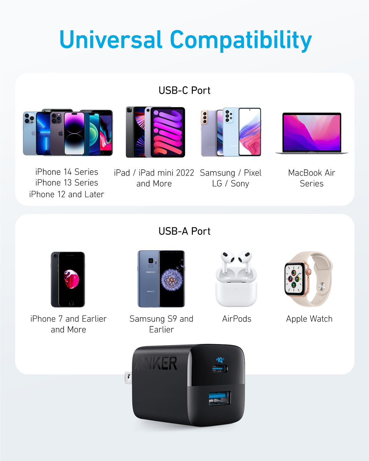 Anker 323 Charger 33W - product view 6