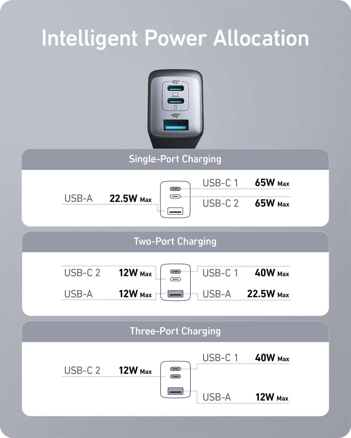 Anker 735 Charger Nano II 65W - product view 6