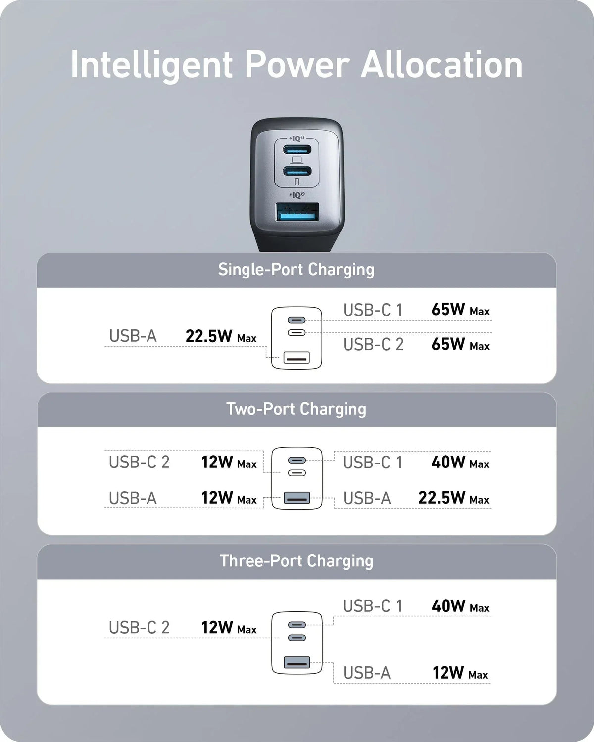 Anker <b>735</b> Charger (Nano II 65W) - Snagva