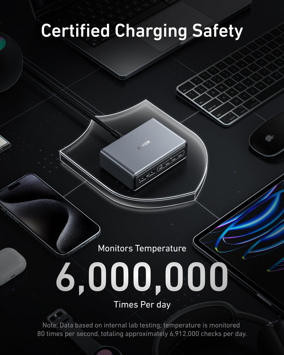 Anker Prime Charger 200W 6 Ports - product view 5