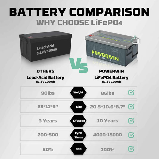 Powerwin BT5120 12.8V 5120Wh LiFePO4 Battery 4000 Cycles Built-in BMS