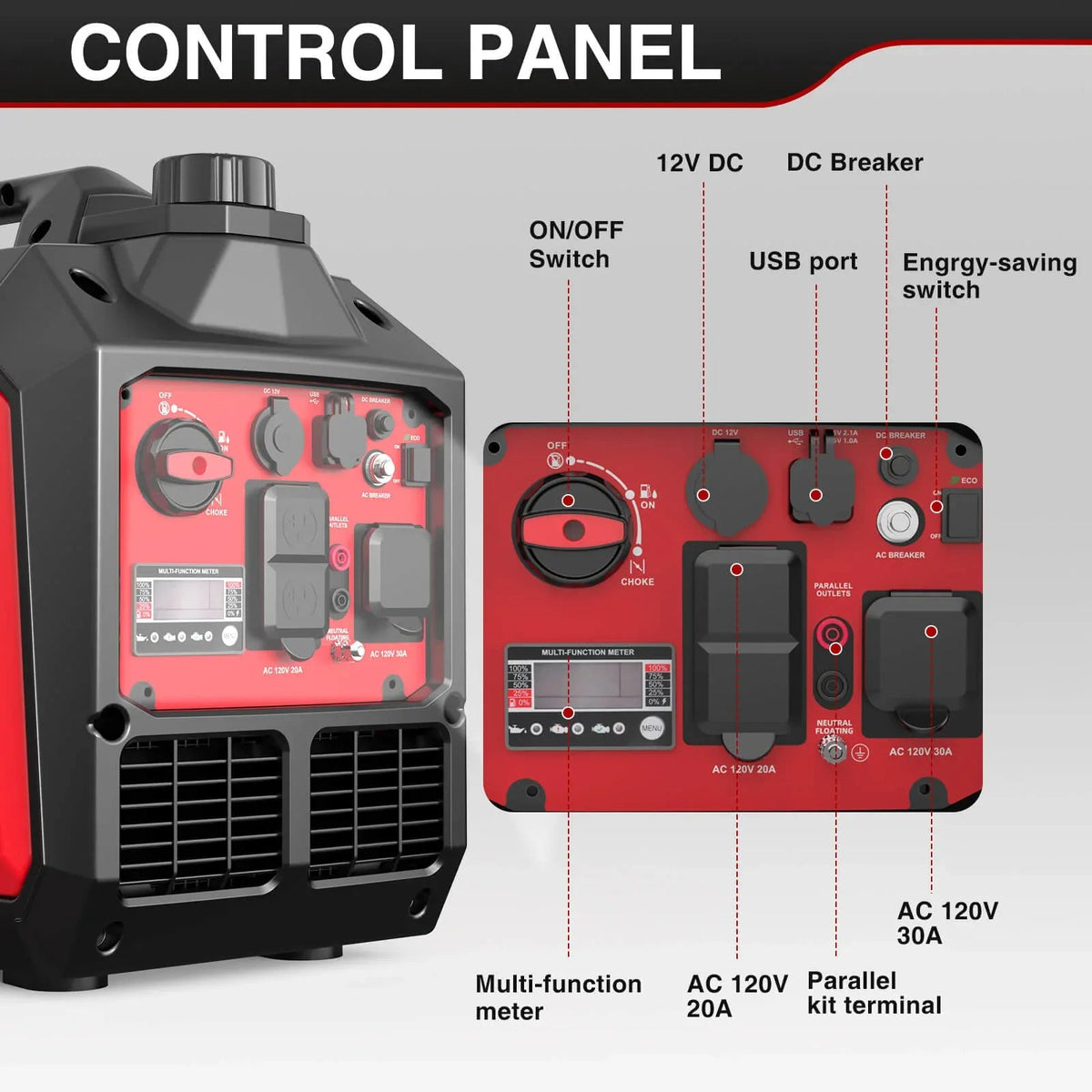 Close-up of generator control panel with power outlets and digital display.