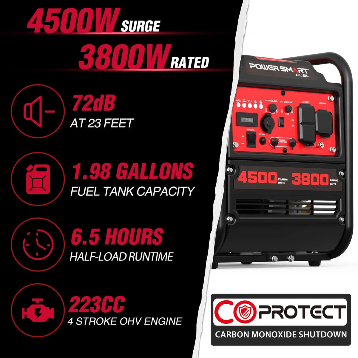 Front view of 4500W inverter generator showing control panel and handles.