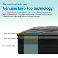 Corner of black Euro Top mattress emphasizing thickness and high-density foam layers.