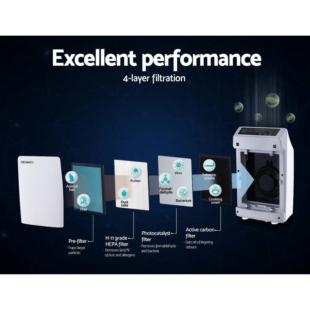 Air purifier with digital display indicating operating settings and air quality levels.
