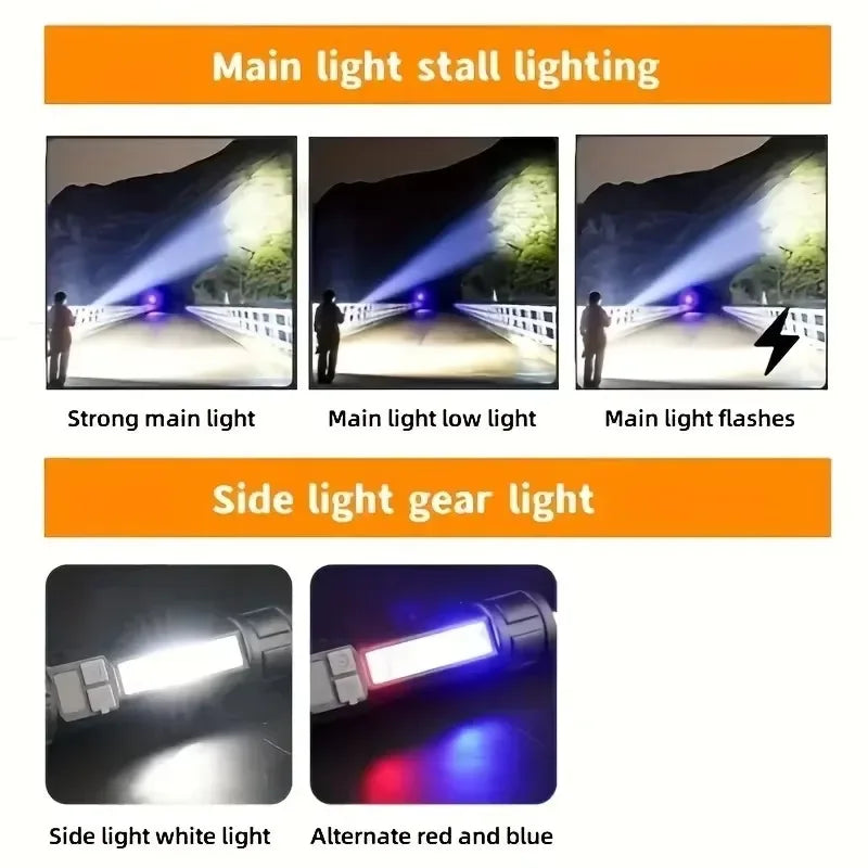 LED flashlight with COB lights and flashlight beam lighting a dark floor with clear brightness.