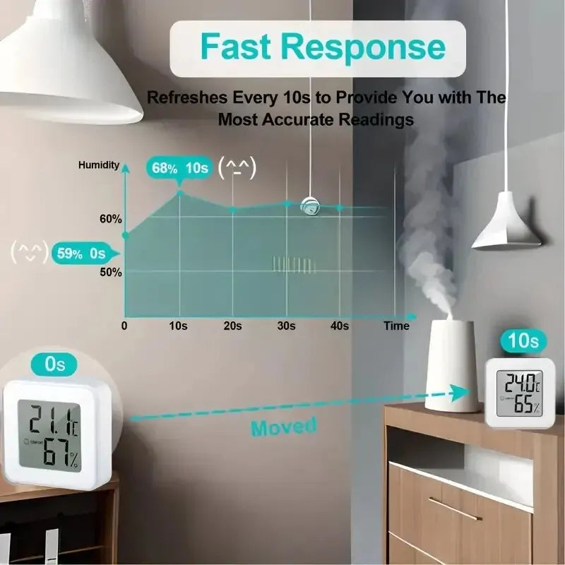 Indoor digital meter angled to show temperature and humidity measurements on bright LCD screen.