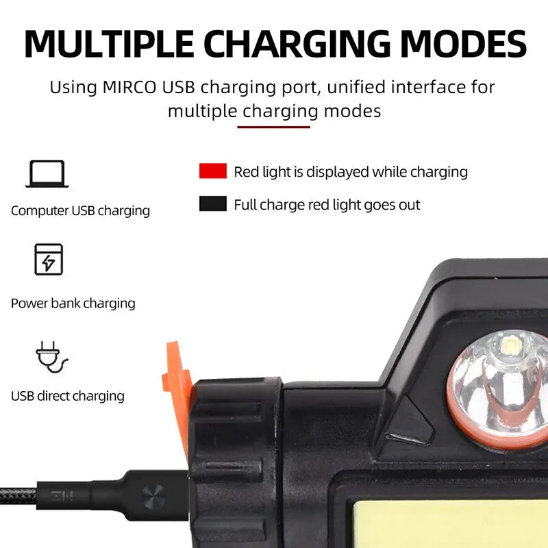 Durable rechargeable LED headlamp with USB charging port and adjustable beams.