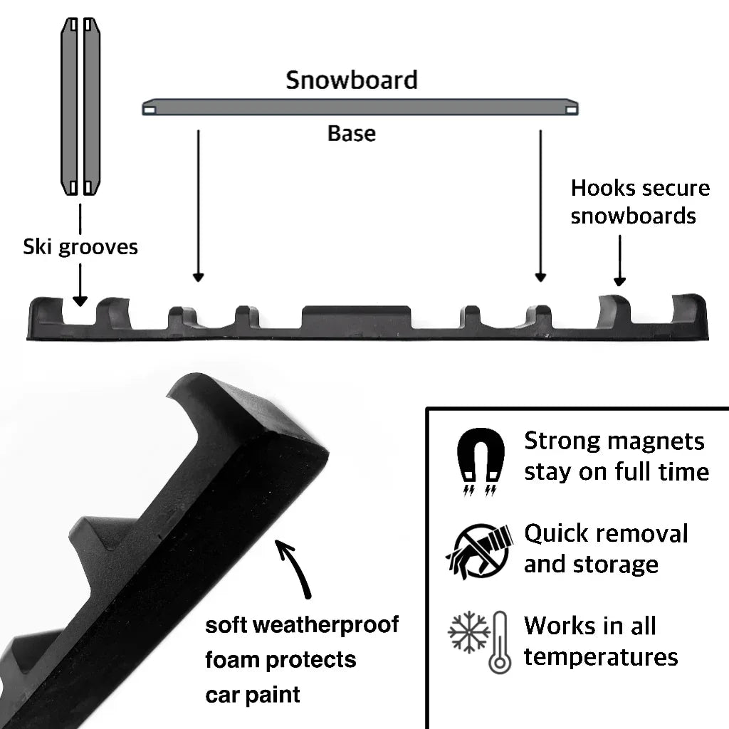 SnoStrip | Magnetic - Snagva