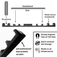 SnoStrip | Magnetic - Snagva