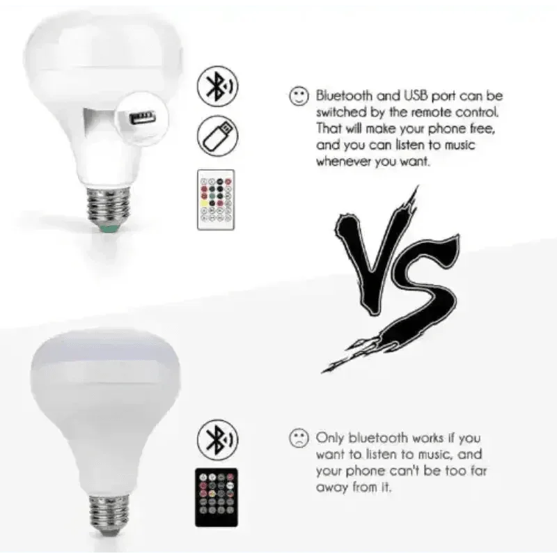 Close-up of Bluetooth Music Bulb showing glowing multi-color LED lights.