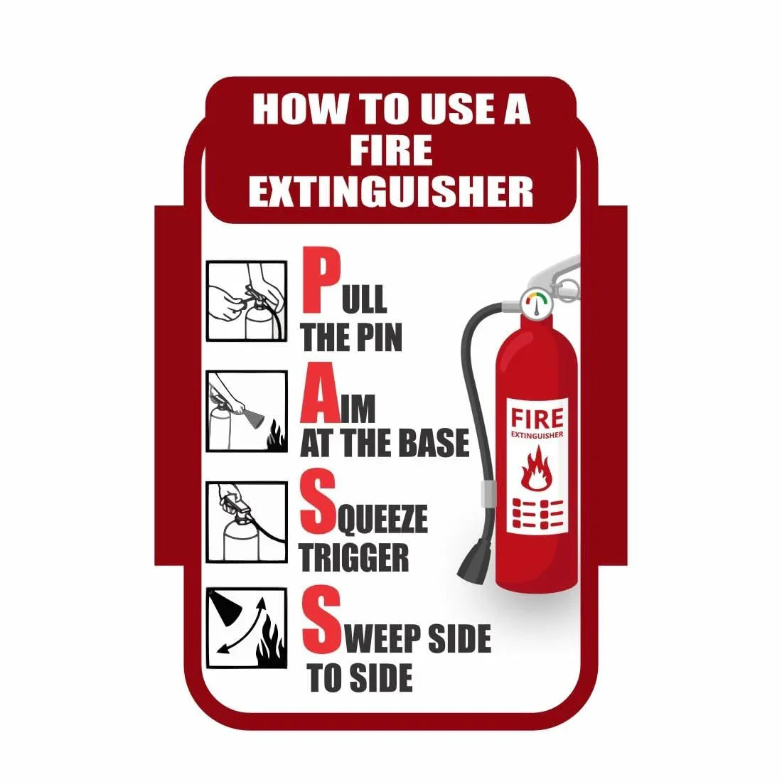 Fire extinguisher instruction sign board showing usage steps in clear illustrations and text.