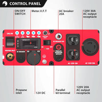 Close-up of generator control panel showing outlets and CO alert indicator.