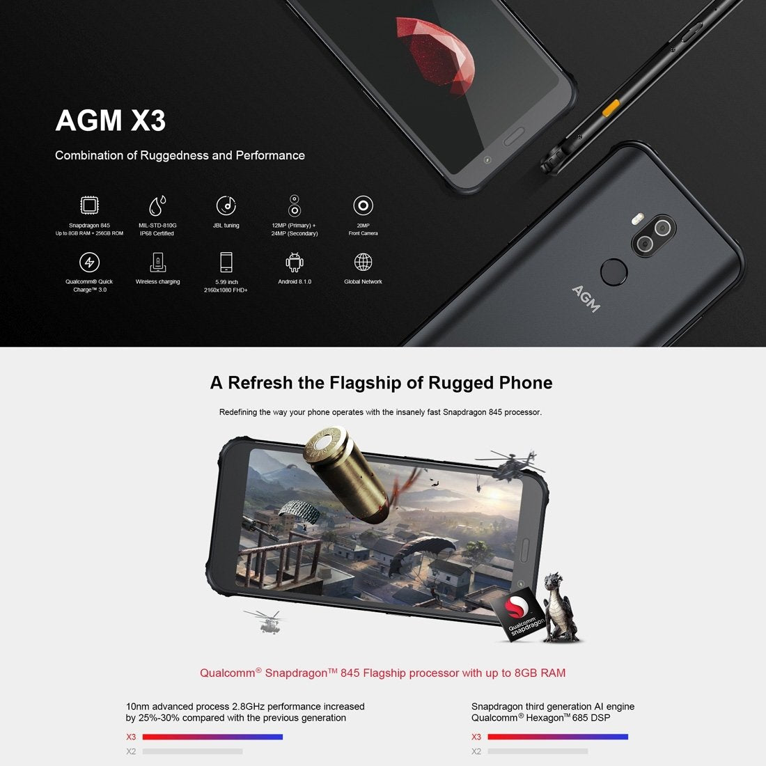 AGM X3 Rugged Phone 8GB+64GB IP68 Waterproof Dustproof Shockproof Face